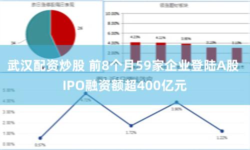 武汉配资炒股 前8个月59家企业登陆A股 IPO融资额超400亿元