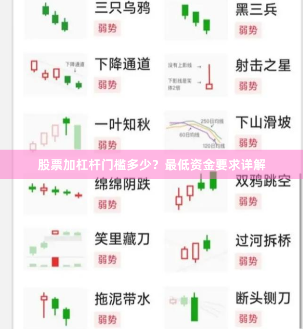 股票加杠杆门槛多少？最低资金要求详解