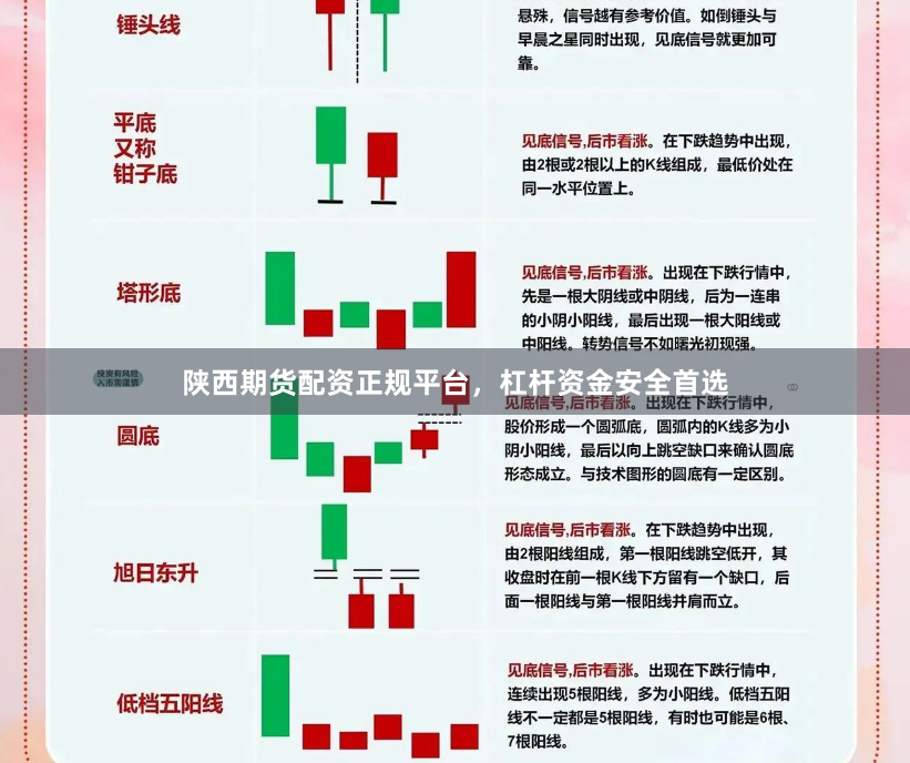 陕西期货配资正规平台，杠杆资金安全首选