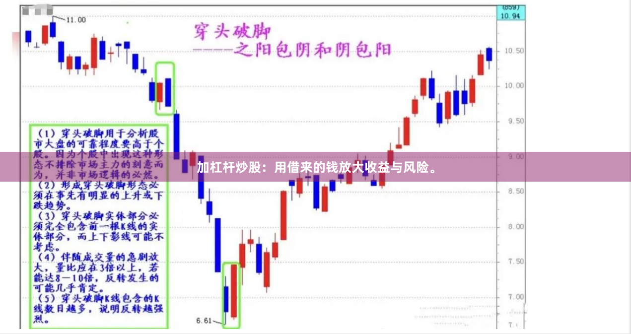 加杠杆炒股：用借来的钱放大收益与风险。